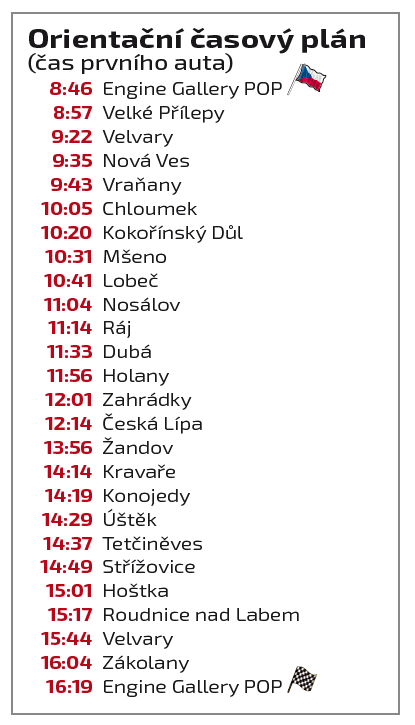 7 Castles trial 2023 časový plán